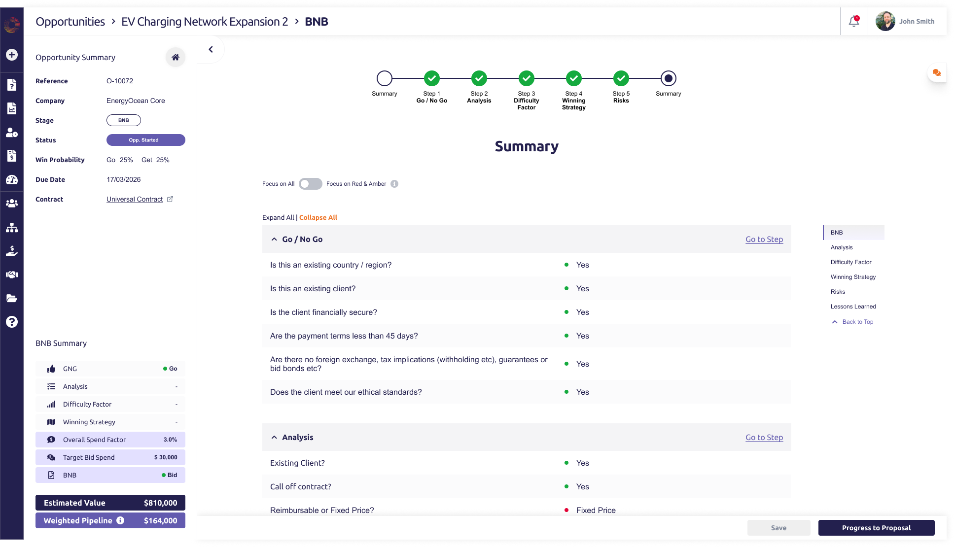 BNB inside Opportunity: qualification keeps the opportunity summary visible and gives users a clear path to progress into Proposal.