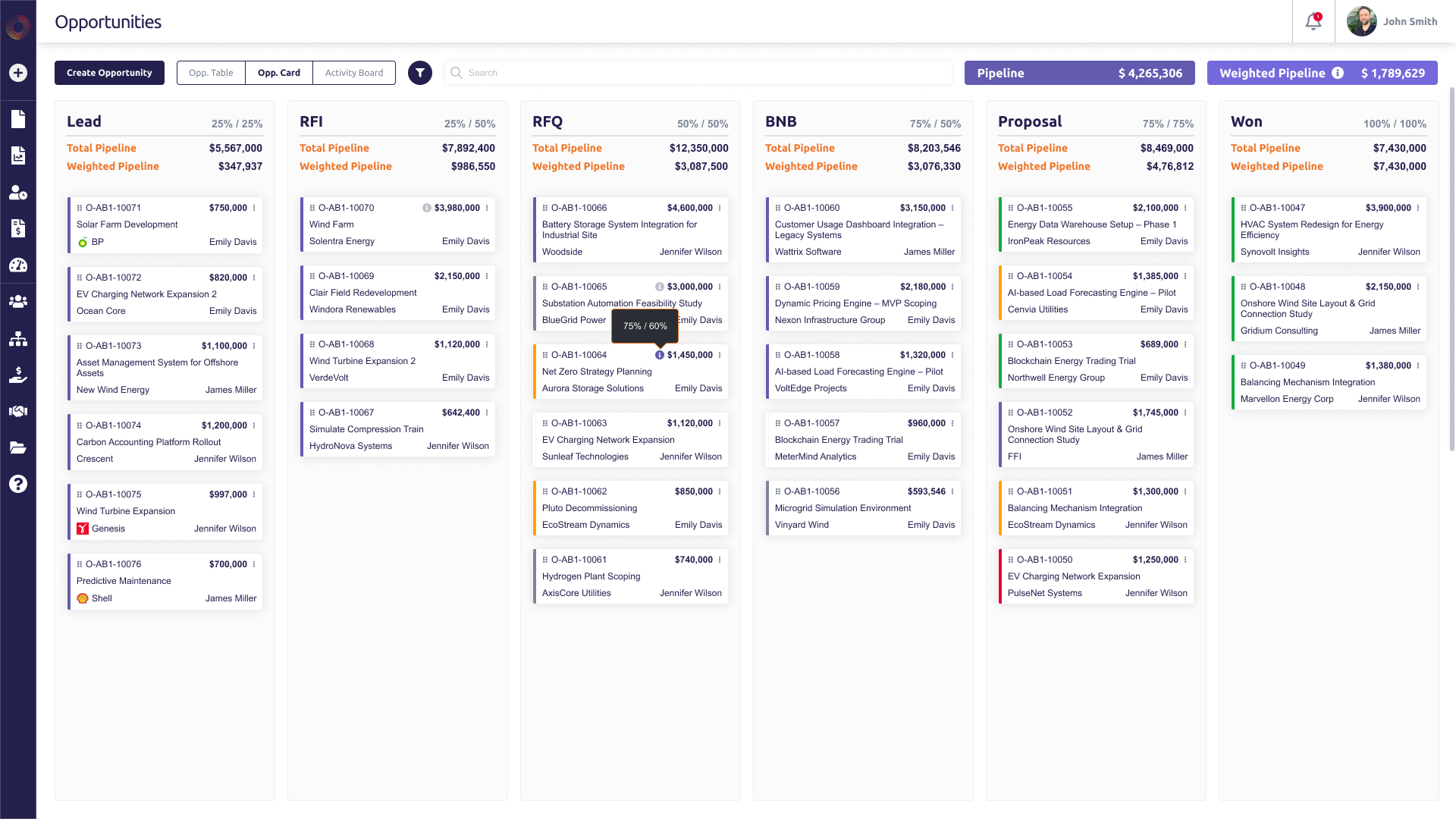 Opportunity cards: the same pipeline can also be read by stage, so teams can scan where work sits and what needs attention.
